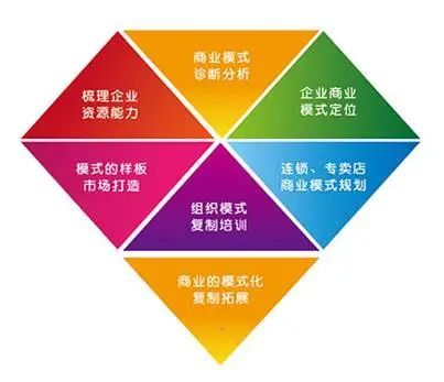 轉型戰略38 回頭率策略思維，助推企業快速提升品牌業績